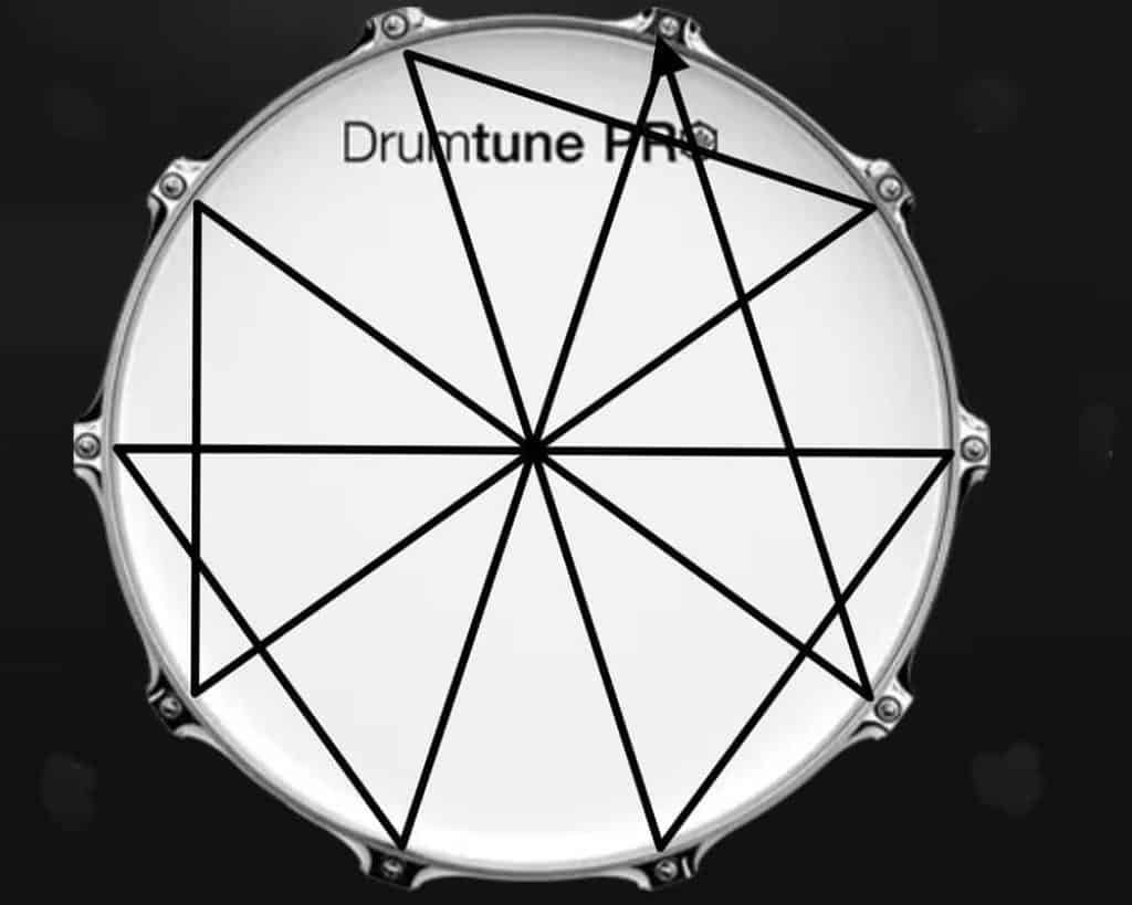 How to Tune Drums? Complete Review